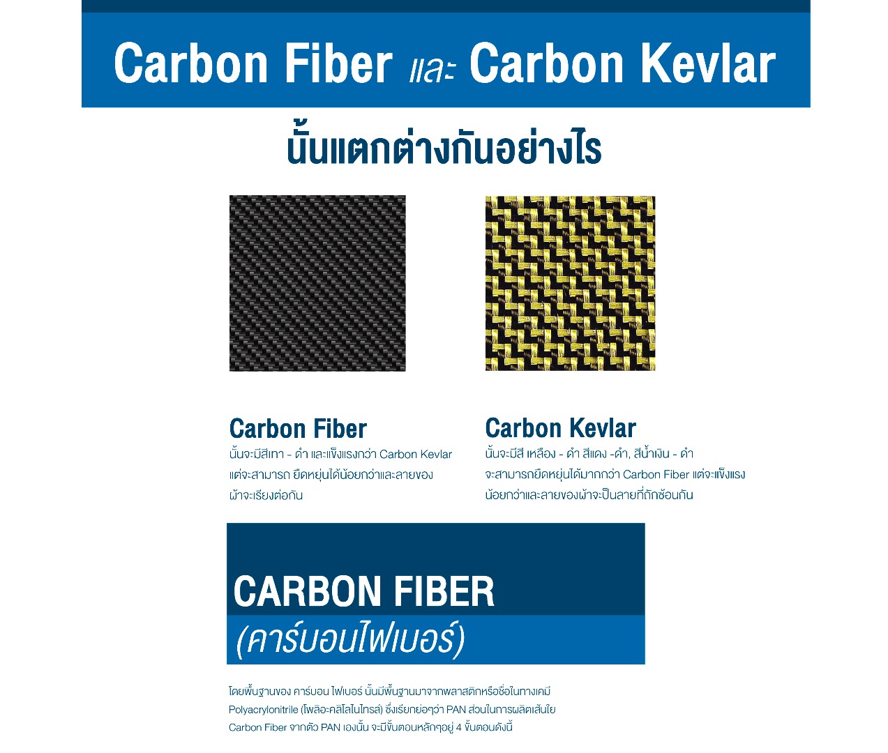 Carbon Fiber and Carbon Kevlar